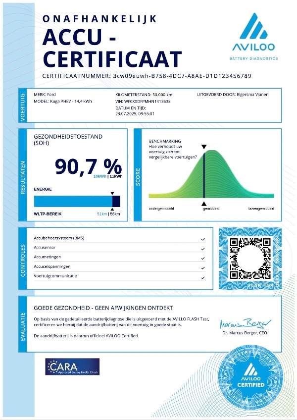Voorbeeld van een Aviloo SOH-certificaat